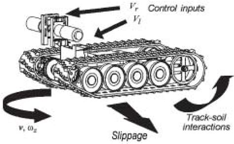 skid steering mechanism